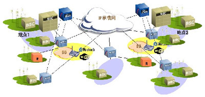 网络技术演进策略和电路域的特点分析 - 移动通信网