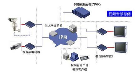 郑州医院无线网络WiFi覆盖技术方案